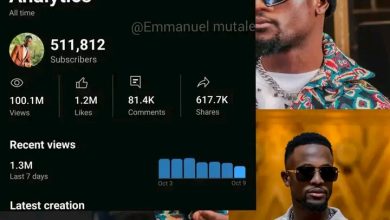 Chile One MrZambia Celebrates 100 Million YouTube Views & Over 511,000 Subscribers