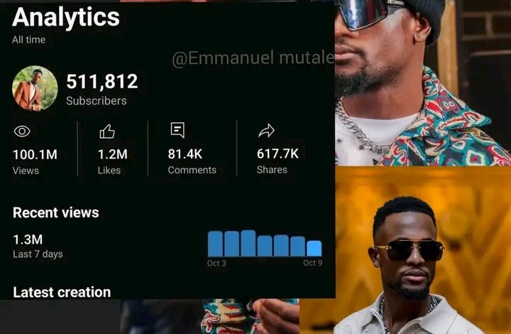 Chile One MrZambia Celebrates 100 Million YouTube Views & Over 511,000 Subscribers